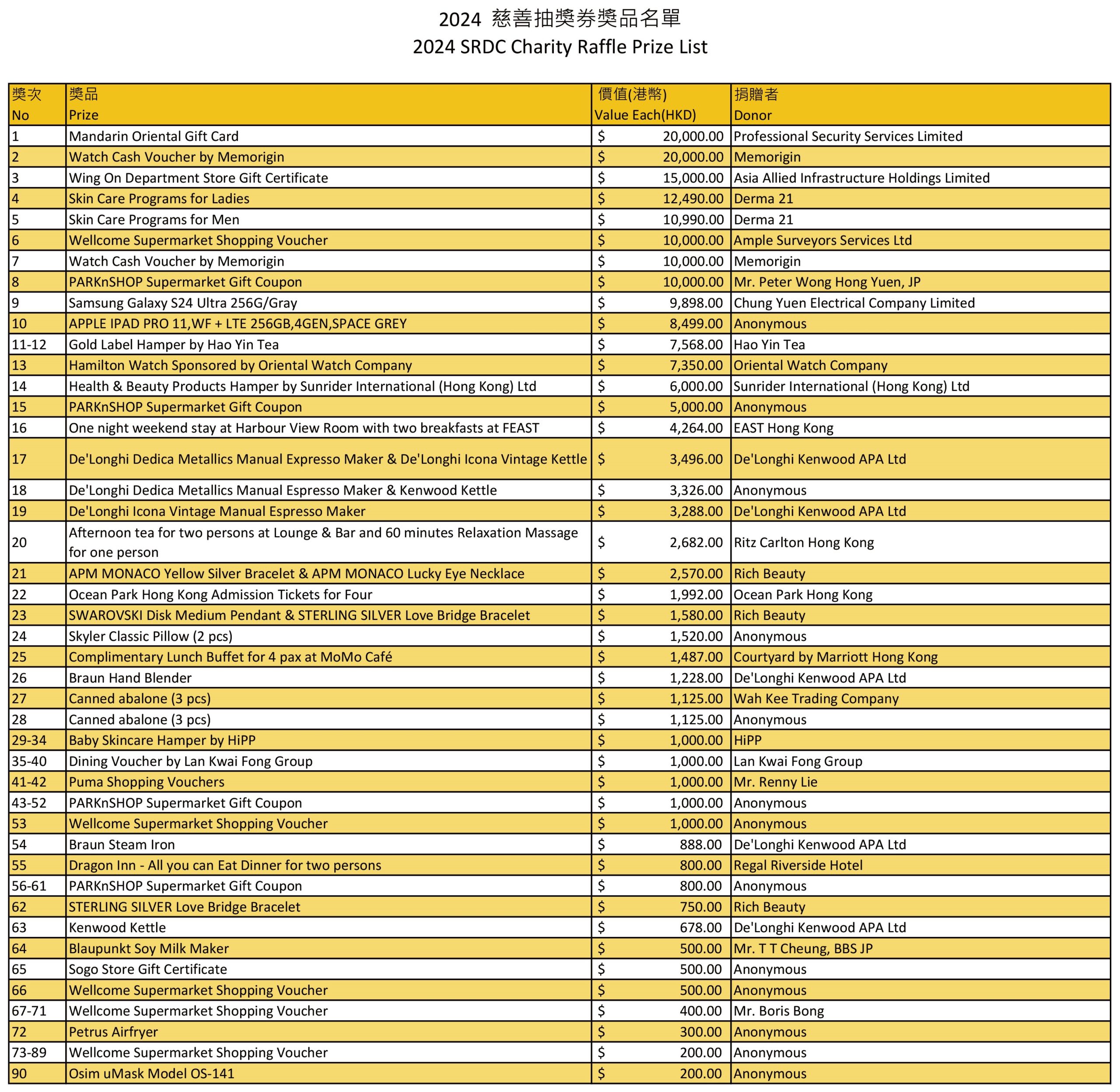 2024-Charity-Raffle-Prize-List-scaled